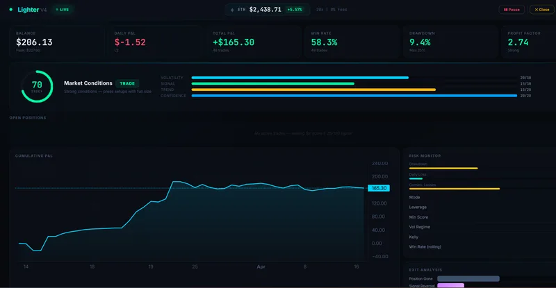 Lighter Trading Dashboard