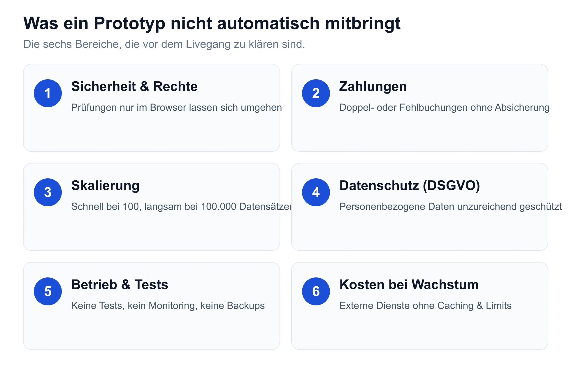 Sechs Bereiche, die ein Prototyp nicht automatisch mitbringt: Sicherheit, Zahlungen, Skalierung, Datenschutz, Betrieb, Kosten
