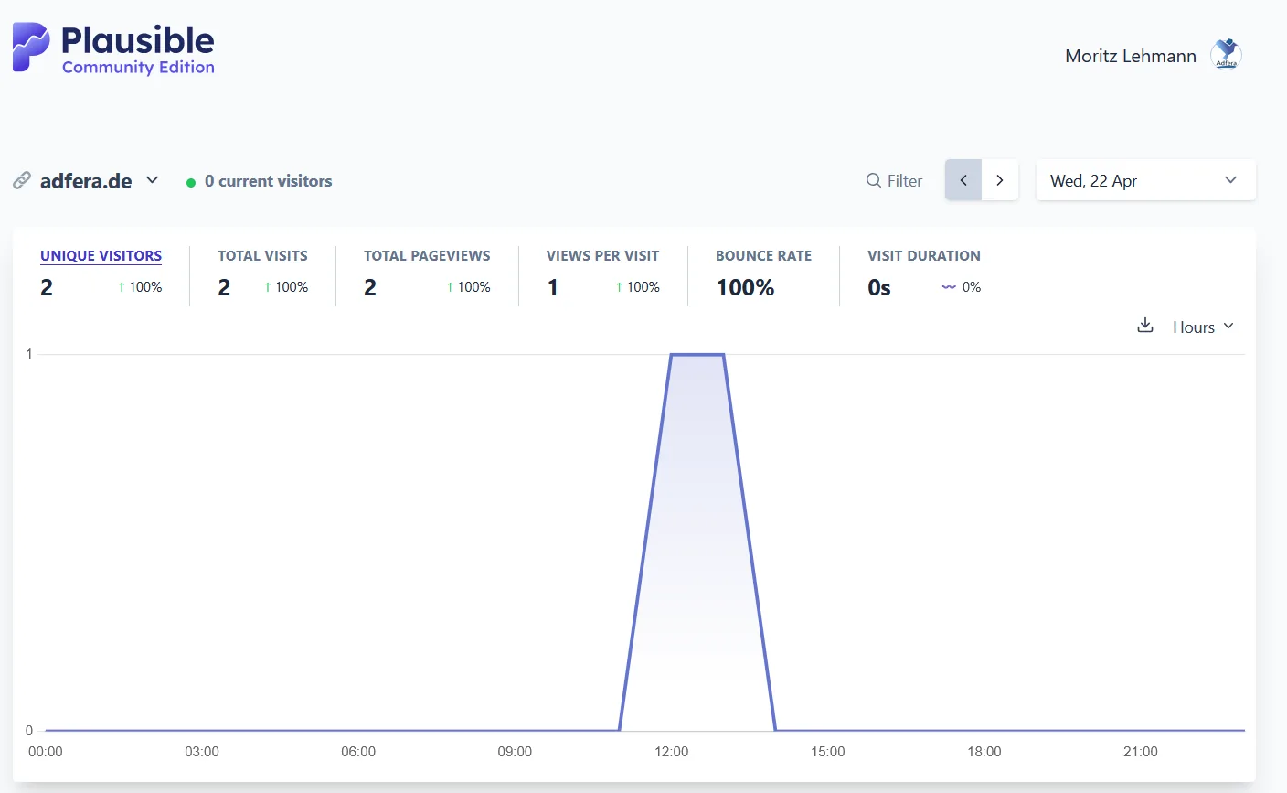 Plausible-Dashboard von analytics.adfera.de mit Besucherzahlen, Top-Seiten und Traffic-Quellen