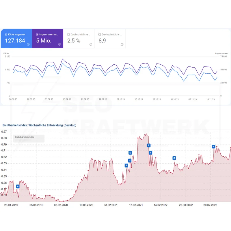 SEO Reporting Dashboard