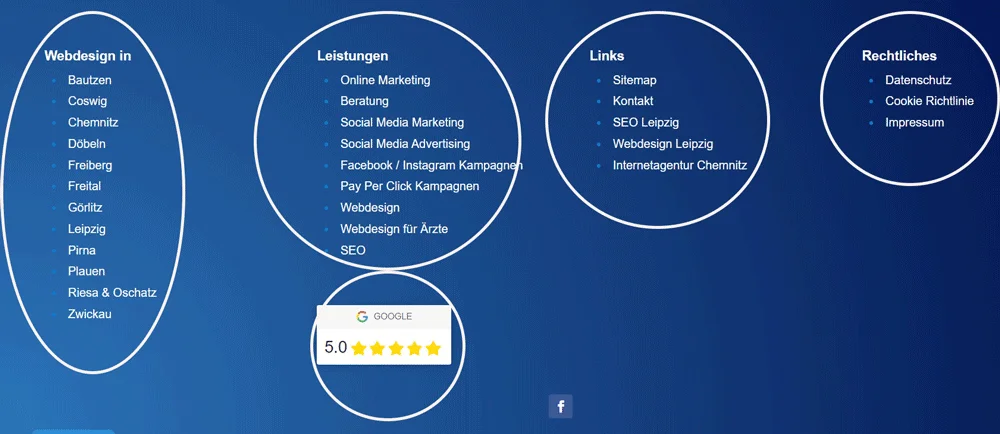 WordPress Footer Widgets